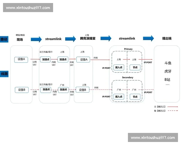 聚焦电竞比赛直播打造全民沉浸式互动观赛新体验平台时代升级方案 聚焦电竞比赛直播打造全民沉浸式互动观赛新体验平台时代升级方案