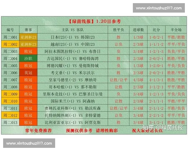 通过足球技术统计数据全面分析球员表现与比赛策略