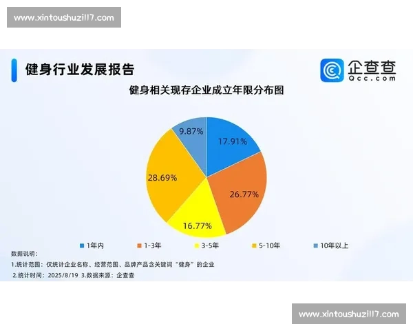 面向全民健身的体育数据查询与智能分析服务平台建设方案研究与实践 - 副本 (3)