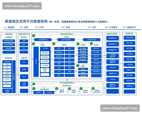 体育数据中心建设与发展：推动数字化转型提升赛事运营效率与观众体验