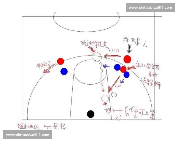 篮球数据分析驱动的战术优化与球员表现评估研究新视角实践探索与创新路径 篮球数据分析驱动的战术优化与球员表现评估研究新视角实践探索与创新路径