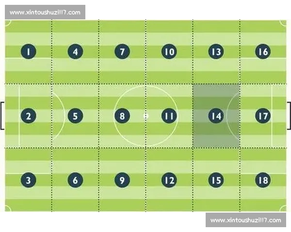 基于足球球员数据分析的竞技表现与未来发展趋势研究