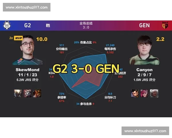 电竞比分全方位解析 最新赛事战况与选手表现实时追踪 电竞比分全方位解析 最新赛事战况与选手表现实时追踪