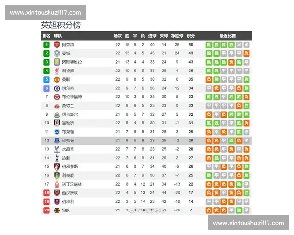 英超焦点战深度解析球队状态战术博弈与胜负走势前瞻分析标题 英超焦点战深度解析球队状态战术博弈与胜负走势前瞻分析标题