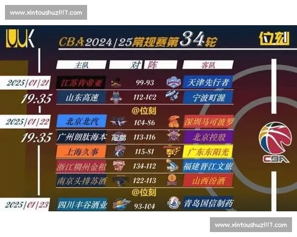 最新赛季联赛积分榜全解析球队排名变化与胜负走势深度剖析 最新赛季联赛积分榜全解析球队排名变化与胜负走势深度剖析